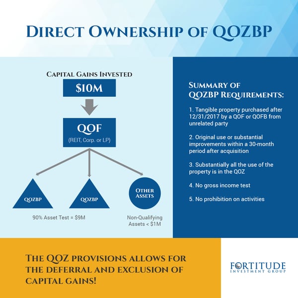 OZ Diagram 1