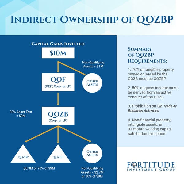 OZ Diagram 2