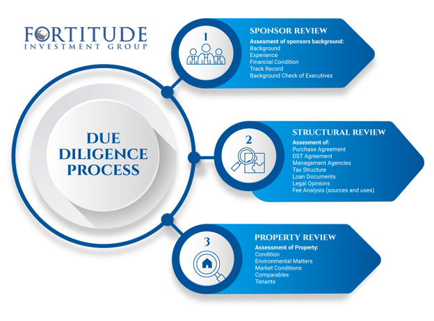 gk-web-blog-fortitude-due-diligence-v1-2 (2)